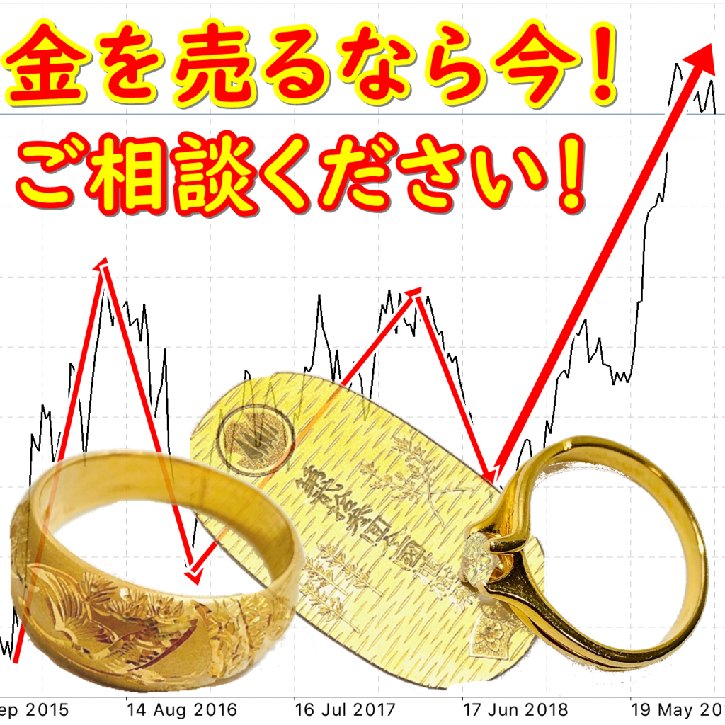 金・指輪・アンティークコイン